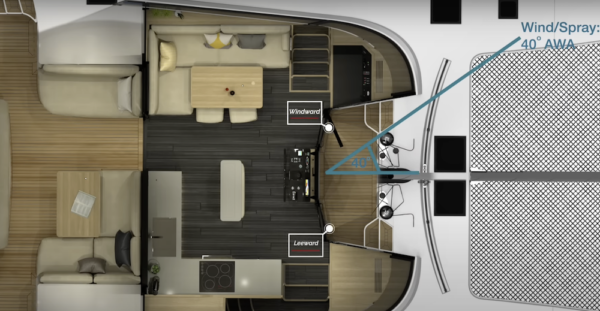 Tekening va de luchtstroom bij de deuren van de HH met de cockpit voor de salon